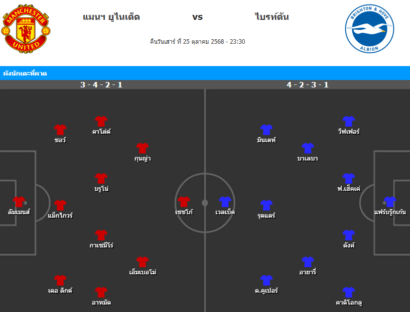 วิเคราะห์บอล แมนฯ ยูไนเต็ด - ไบรท์ตัน 25 ตุลาคม 2568